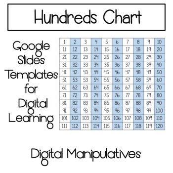 Hundreds Chart Digital Manipulatives on Google Slides- for Distance Learning!