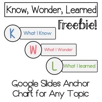 Know, Wonder, Learned Free Digital Graphic Organizer