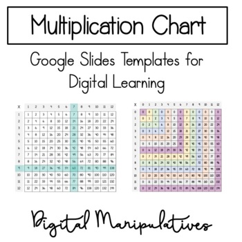 Multiplication Chart Manipulatives on Google Slides- for Distance Learning!