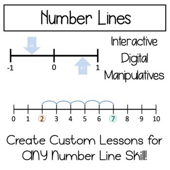 Number Lines Digital Manipulatives on Google Slides- for Distance Learning!